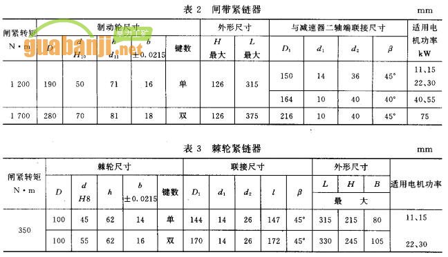 閘帶緊鏈器 棘輪緊鏈器 技術(shù)參數表